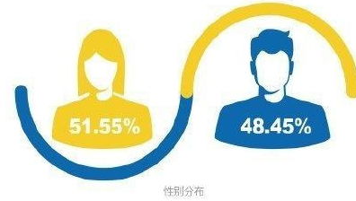 七成应届生月薪不足六千，为何中介服务成就业形势最佳？