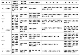 喜大普奔 新一轮简政放权，25项行政审批中介服务事项被取消