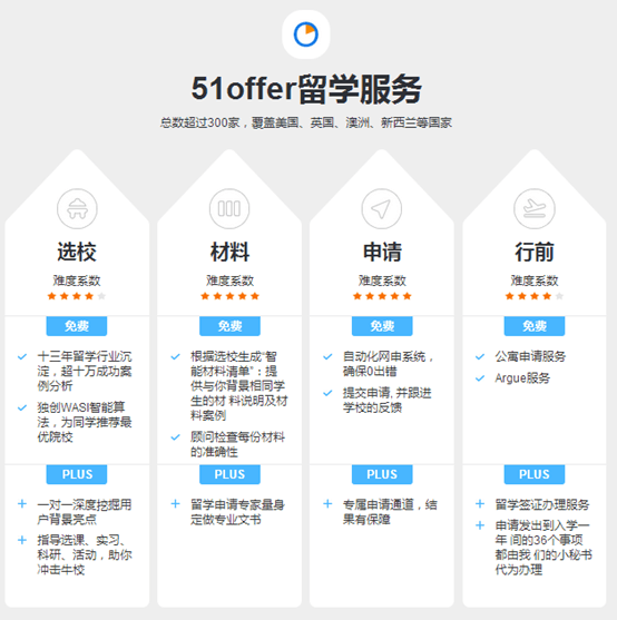 51offer 让学生留学之路告别繁琐的服务全能手